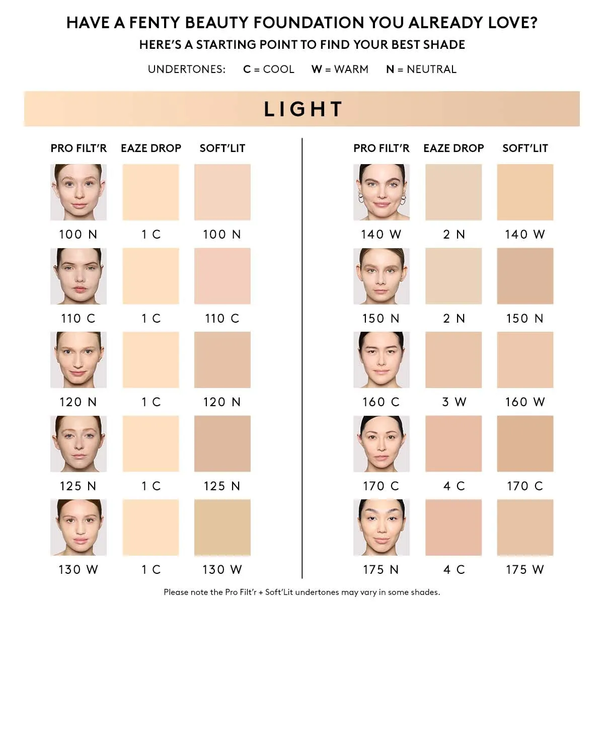 Pro Filt'r Soft Matte Longwear Foundation — #130
